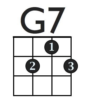 diagram of g7 chord on ukulele